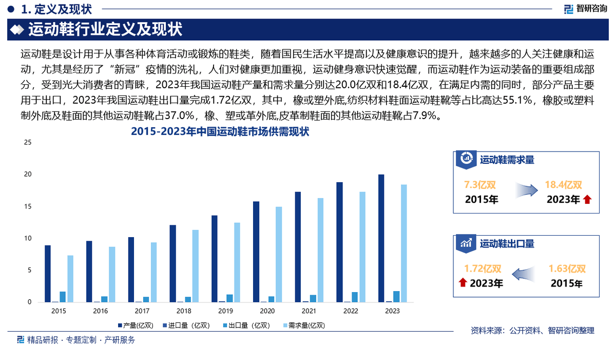 资前景研究报告（2025-2031年）球盟会入口中国运动鞋行业发展现状及投(图1)