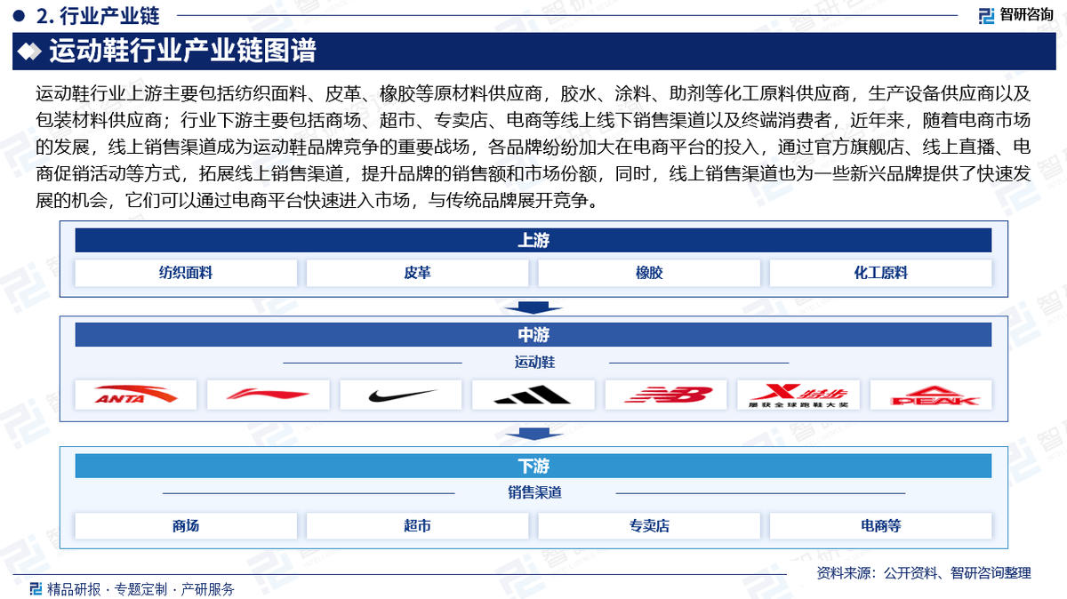 资前景研究报告（2025-2031年）球盟会入口中国运动鞋行业发展现状及投(图6)